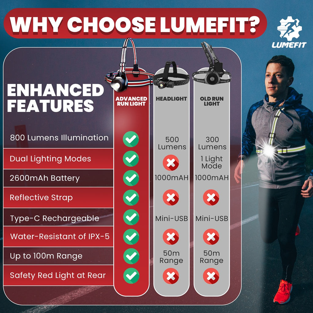 RUNNING CHEST LIGHT - RED JR0906