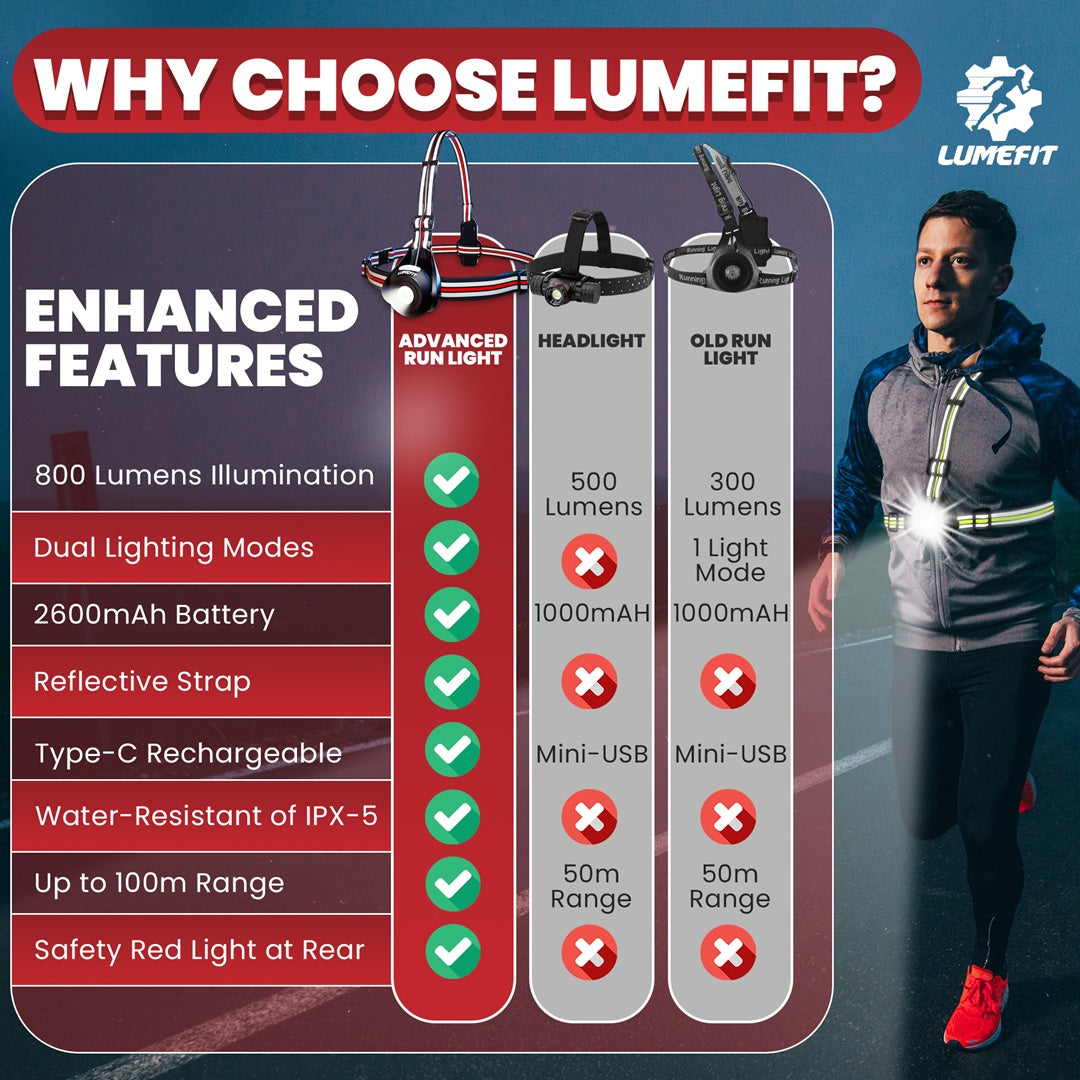 RUNNING CHEST LIGHT - RED JR0906