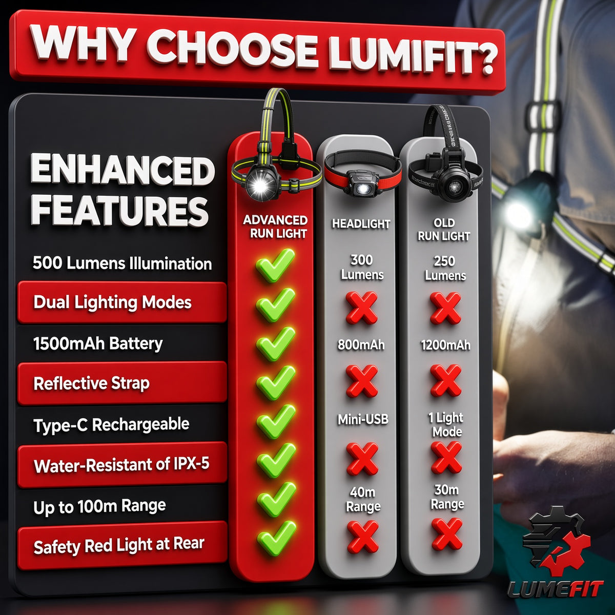 LUMEFIT JR0901 running chest light features and specifications