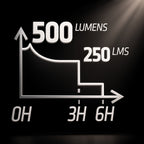 LUMEFIT 500 lumen running chest light brightness and battery runtime